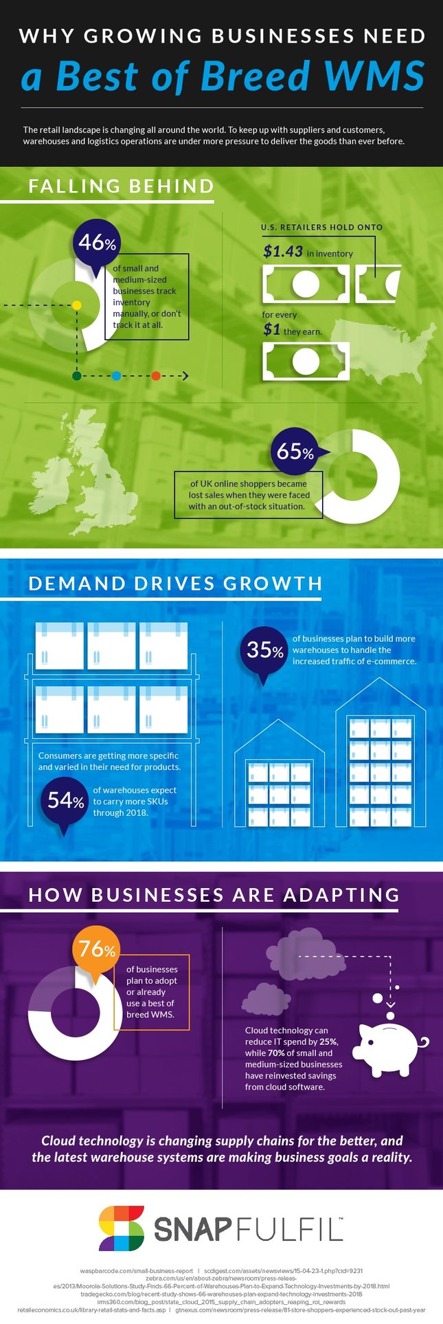 Why growing businesses need a best of breed WMS